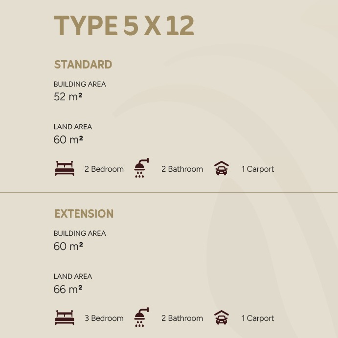 Tipe 5 x 12 2 Bedroom 2 Bathroom 1 Carport Harga mulai Rp 1,2 M